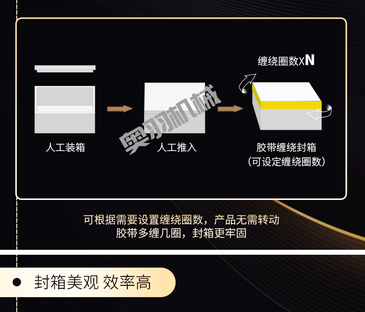 河北碩潤商貿(mào)有限公司_工程案例_第3張_石家莊奧羽自動化設(shè)備有限公司 河北碩潤商貿(mào)有限公司_http://m.lntfjy.com_工程案例_第3張