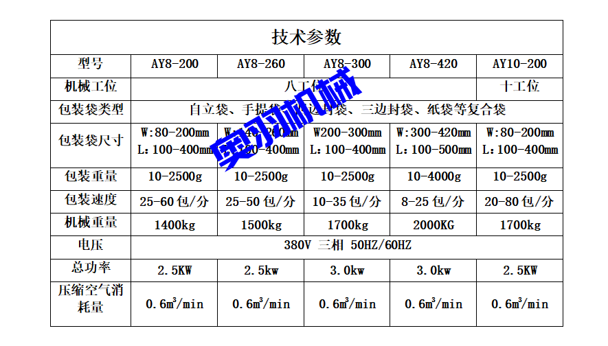 石家莊椒朵食品有限公司_工程案例_第5張_石家莊奧羽自動化設備有限公司 石家莊椒朵食品有限公司_http://m.lntfjy.com_工程案例_第5張