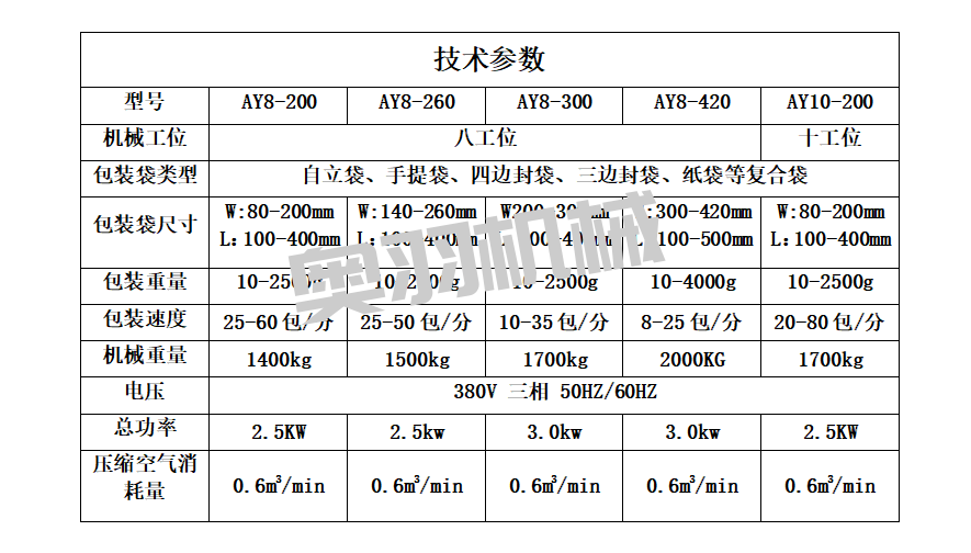 醬料火鍋底料全自動給袋式包裝機(jī)_給袋式包裝機(jī)系列_第5張_石家莊奧羽自動化設(shè)備有限公司 醬料火鍋底料全自動給袋式包裝機(jī)_http://m.lntfjy.com_給袋式包裝機(jī)系列_第5張