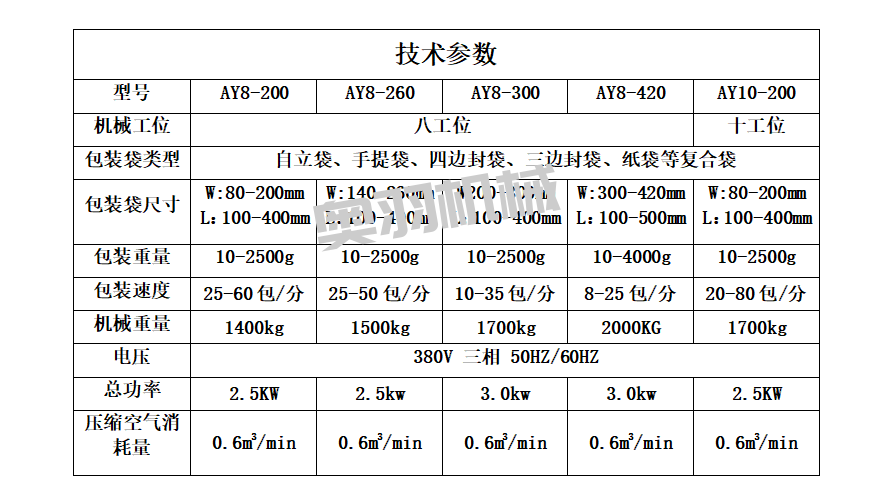 全自動調(diào)味粉奧爾良腌料給袋式包裝機_給袋式包裝機系列_第7張_石家莊奧羽自動化設備有限公司 全自動調(diào)味粉奧爾良腌料給袋式包裝機_http://m.lntfjy.com_給袋式包裝機系列_第7張