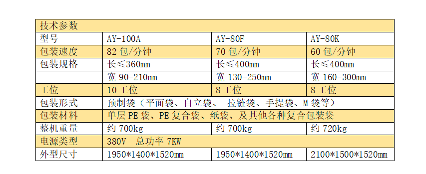 全伺服十工位給袋式調(diào)味品粉末包裝機(jī)_產(chǎn)品中心_第4張_石家莊奧羽自動化設(shè)備有限公司 全伺服十工位給袋式調(diào)味品粉末包裝機(jī)_http://m.lntfjy.com_產(chǎn)品中心_第4張