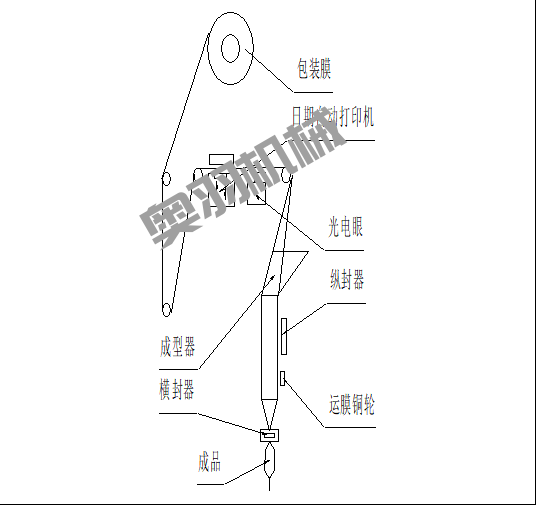 石家莊火鍋底料包裝機(jī)操作方法和維修保養(yǎng)_新聞資訊_第1張_石家莊奧羽自動(dòng)化設(shè)備有限公司 石家莊火鍋底料包裝機(jī)操作方法和維修保養(yǎng)_http://m.lntfjy.com_新聞資訊_第1張