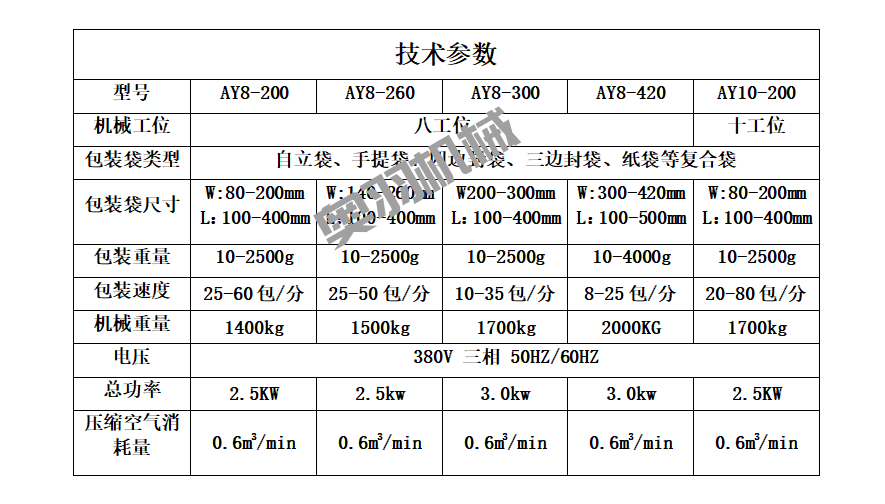 鹵蛋雞翅鴨脖全自動給袋式真空包裝機(jī)_http://m.lntfjy.com_給袋式包裝機(jī)系列_第8張