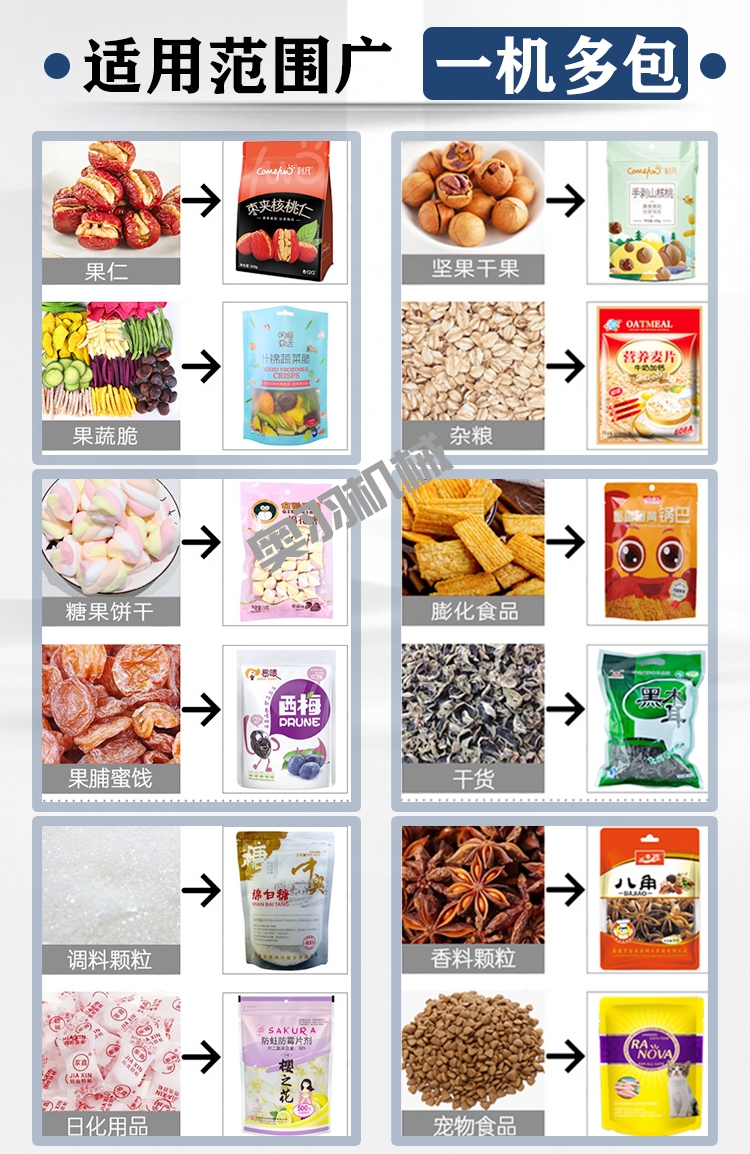 如何選購(gòu)食品包裝設(shè)備 這四方面可作參考_http://m.lntfjy.com_新聞資訊_第1張