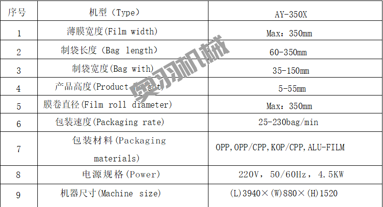 全自動(dòng)月餅自動(dòng)包裝機(jī)生產(chǎn)流程介紹_http://m.lntfjy.com_新聞資訊_第2張